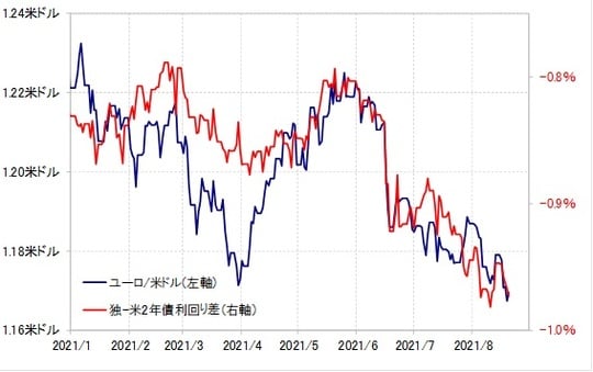 出所：リフィニティブ・データをもとにマネックス証券が作成