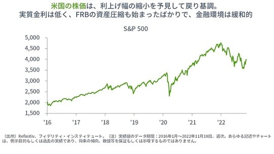 ［図表3］S＆P500