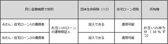 出所：筆者が作成