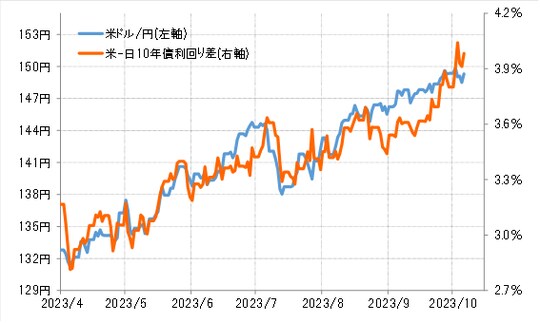 出所:リフィニティブ社データよりマネックス証券が作成