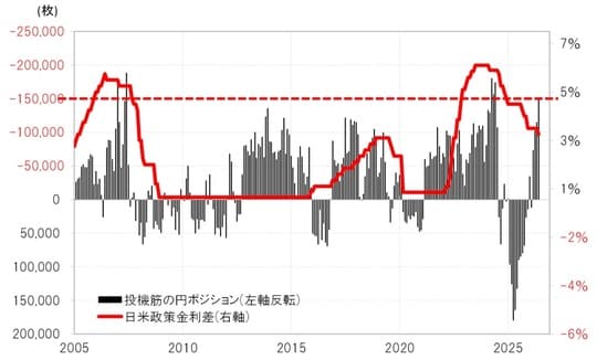 出所：LSEG社データよりマネックス証券が作成