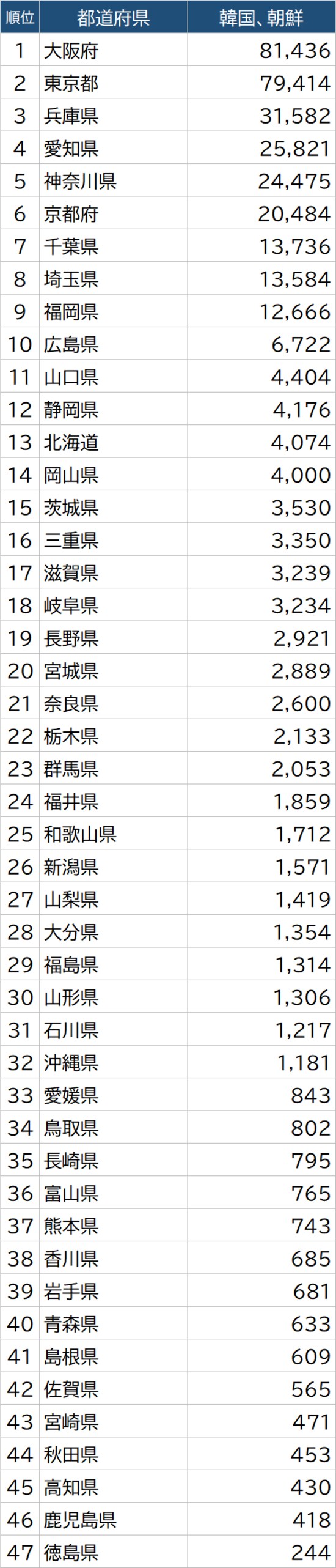 出所：総務省「令和2年国勢調査」より作成