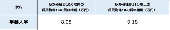 出所：公益社団法人全国宅地建物取引業協会連合会調べ（4月15日時点） ※単位は万円