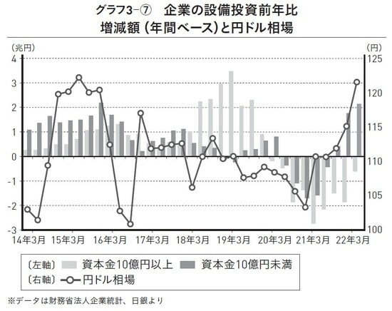 出典）田村秀男著『日本経済は再生できるか 「豊かな暮らし」を取り戻す最後の処方箋』（ワニブックス【PLUS】新書）より。