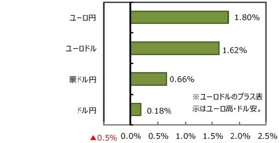 （出所）FactSetのデータを基に三井住友DSアセットマネジメント作成