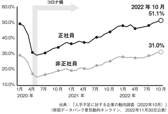 出典：『老後のお金に困りたくなければ　今いる会社で「“半”個人事業主」になりなさい』（日本実業出版社）より抜粋