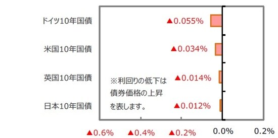 (出所)FactSet、Bloomberg L.P.のデータを基に三井住友DSアセットマネジメント作成