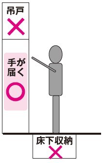 出所：『やらなければいけない一戸建てリフォーム』（自由国民社）より抜粋
