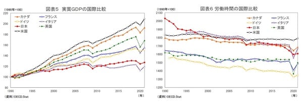 【図表5】【図表6】