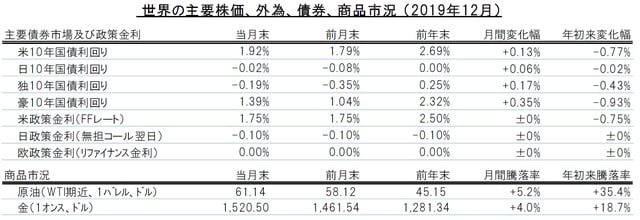 出所：トムソン・ロイター・データストリームのデータを使用しピクテ投信投資顧問作成