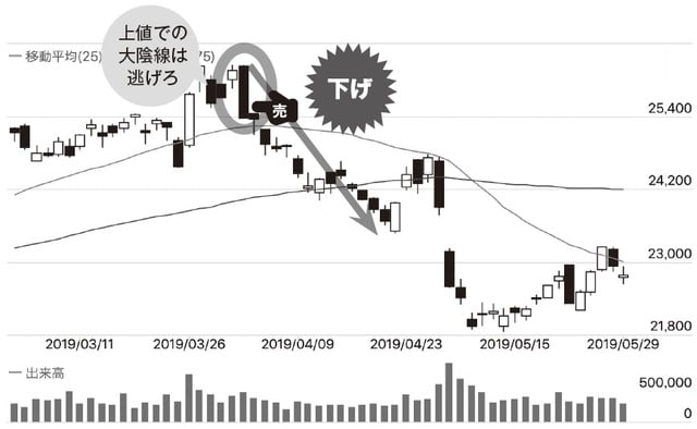 チャート提供：「みんなの株式」（https://minkabu.jp）
