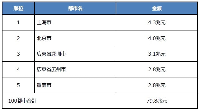 （注）データは2021年。 （出所）各種資料を基に三井住友DSアセットマネジメント作成