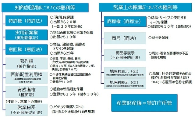 特許庁ホームページより転載