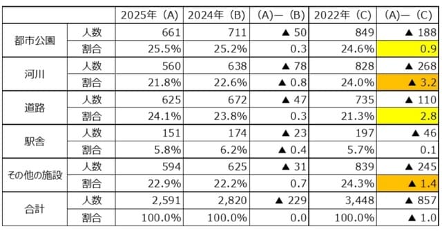 （出所）厚生労働省