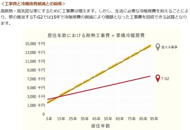 出典:鳥取県ホームページ https://www.pref.tottori.lg.jp/ne-st/(1月24日取得)