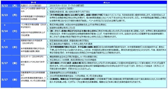 ☆ は下記の「グラフ・図表」を参照。