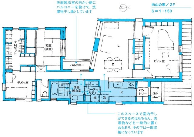 ※図表内の「→」は動線を表す。 キッチンはユーティリティを経由して、洗面脱衣室・浴室へとつながっています。このキッチン～浴室の動線を、リビングや和室（寝室）とつながる2階全体の回遊動線の一部にすることで、水廻りの家事は格段に便利になります。  出所：本間至著『間取りの解剖図鑑』（エクスナレッジ）
