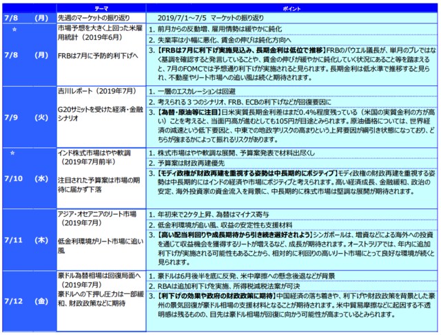 ☆ は下の「グラフ・図表」を参照。