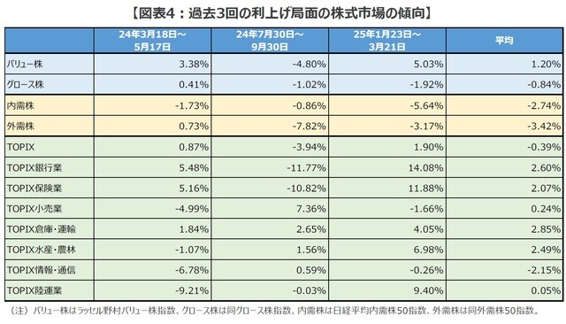 （出所）Bloombergのデータを基に三井住友DSアセットマネジメント作成