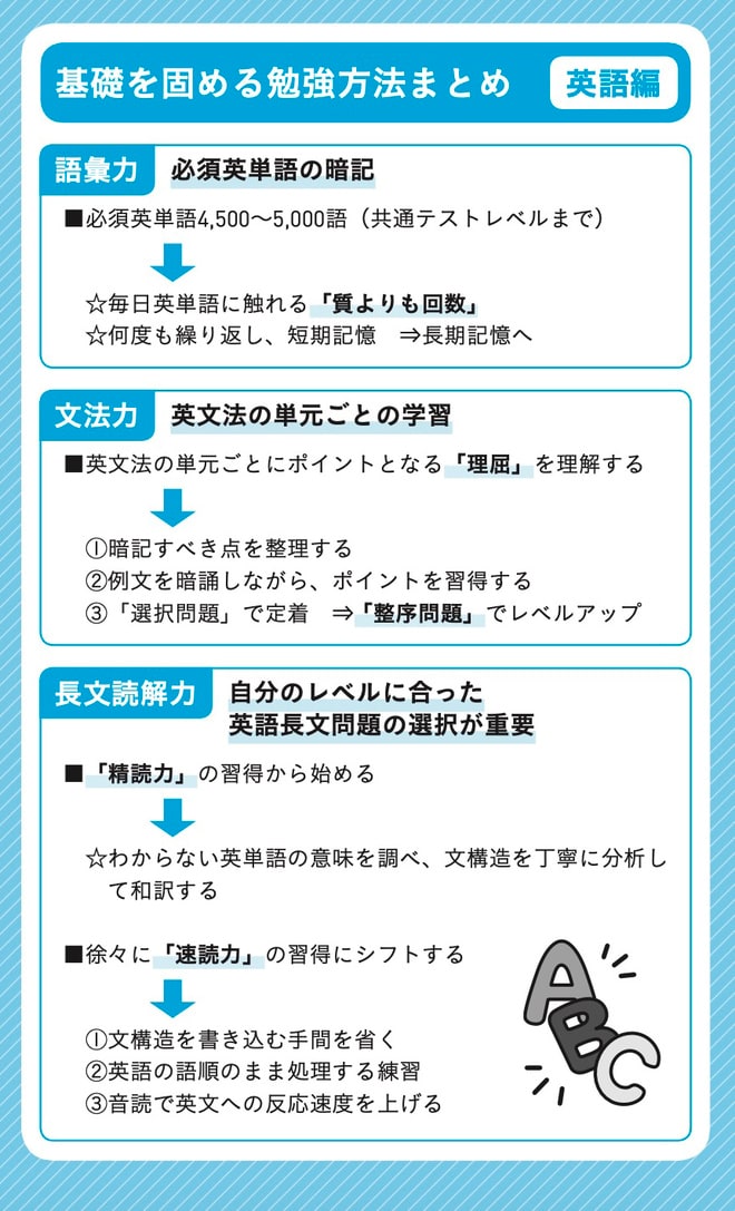 出所:可児良友著『2026年度用「医学部受験」を決めたらまず読む本』(時事通信社)