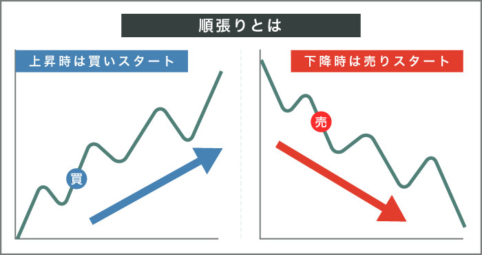 スキャルピングで勝つために必要なのはこのツールだ！ (FX MONEY BO 副業 バイナリーオプション)