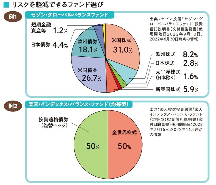 休日限定❤️値下げ❤️格差と再分配 20世紀フランスの資本 格差と再分配 ―20世紀フランスの資本―: 書籍- 早川書房
