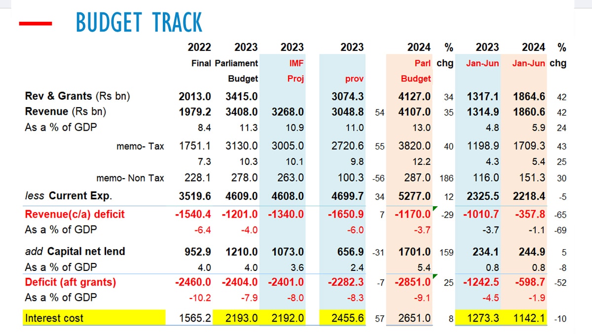 通貨危機からの回復が進むスリランカ、予算赤字は「6ヵ月で52％の大幅減少」も…経済アナリストは依然としてリスクを警告 | ゴールドオンライン