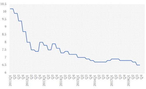 （出所）中国国家統計局 