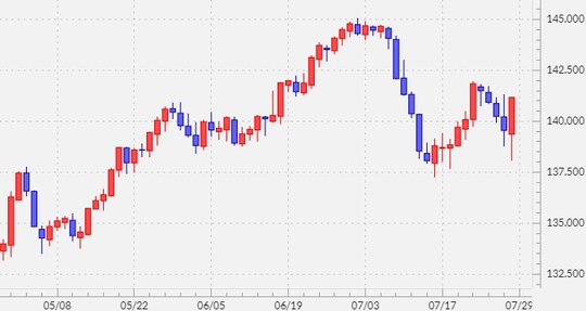 出所：マネックストレーダーFX