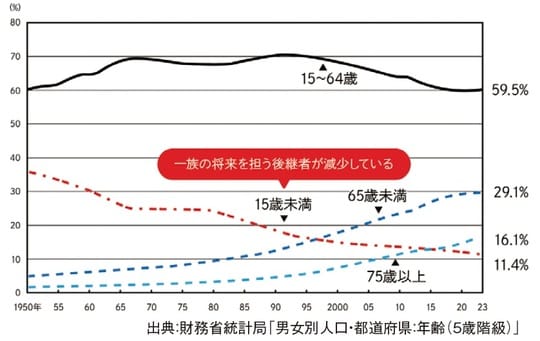 出所：『元メガバンカー×不動産鑑定士が教える 「地主」のための相続対策』（ゴールドオンライン新書）より抜粋