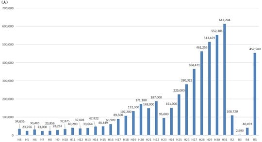 高山市・市長公室東京事務所ご提供資料より