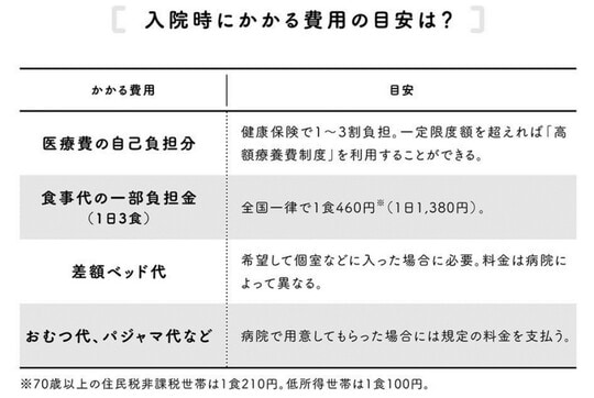 ※上大岡トメ氏の書籍『マンガで解決　親の介護とお金が不安です』より引用。なお、図中の情報は2021年4月時点のデータに基づいています。