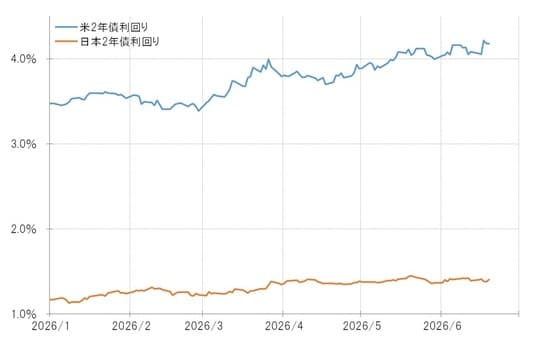 出所:LSEG社データよりマネックス証券が作成