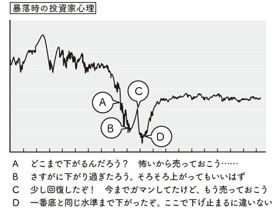 出所：『世界最強の米国株で始める株の教科書』（フォレスト出版）より抜粋