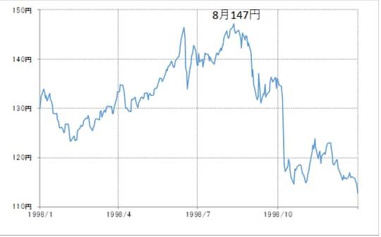 出所：リフィニティブ社データよりマネックス証券が作成