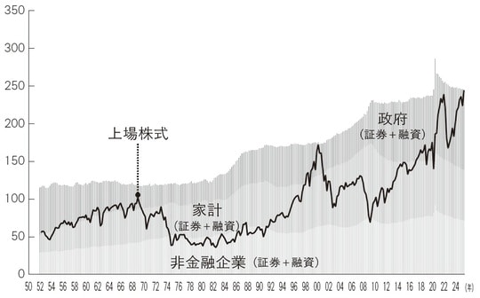 出所：FRB、武者リサーチ