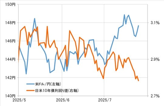出所：リフィニティブ社データよりマネックス証券が作成