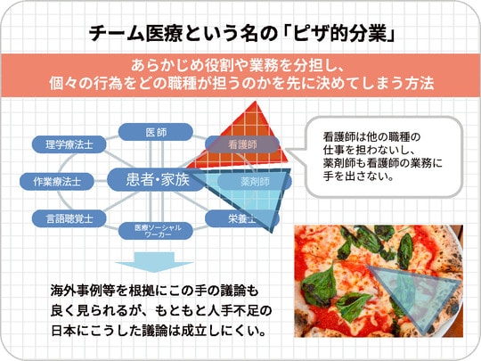 ※出所:筆者作成