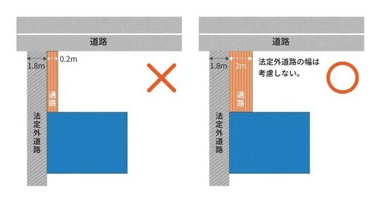 出所：相続税専門の税理士が監修する相続お役立ちサイト　税理士が教える相続税の知識
