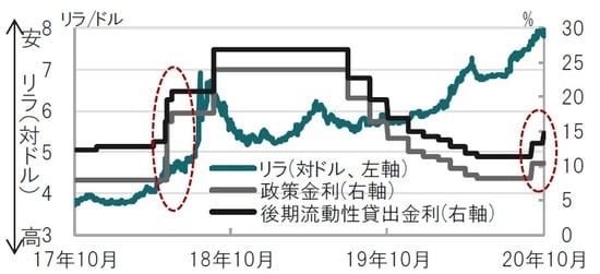 日次、期間：2017年10月22日～2020年10月22日 出所：ブルームバーグのデータを使用してピクテ投信投資顧問作成