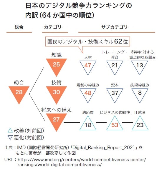 荒瀬光宏著『1冊目に読みたい DXの教科書』（SBクリエイティブ）より