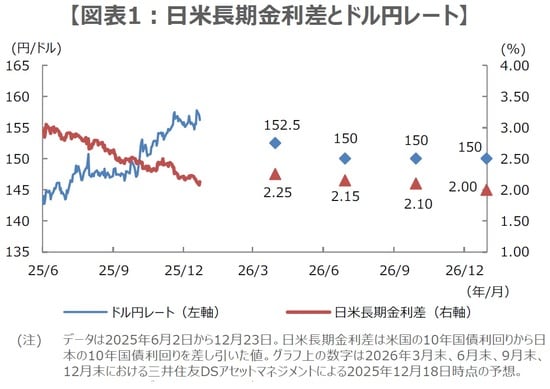 （出所）Bloombergのデータを基に三井住友DSアセットマネジメント作成