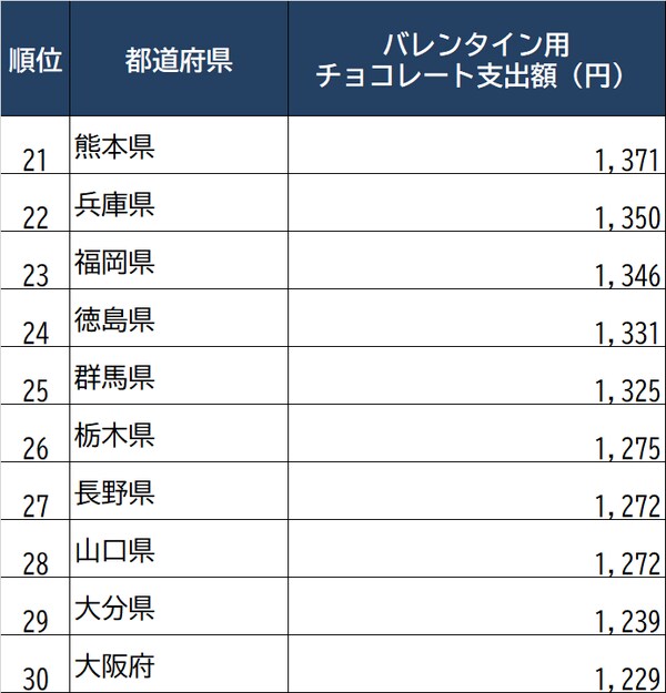 出所：総務省「家計調査家計収支編」（2021年2月）より作成