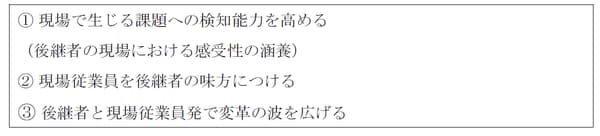 （出所）筆者作成。