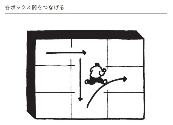 イラスト:加納徳博 出所:世古詞一著『対話型マネジャー 部下のポテンシャルを引き出す最強育成術』(日本能率協会マネジメントセンター)