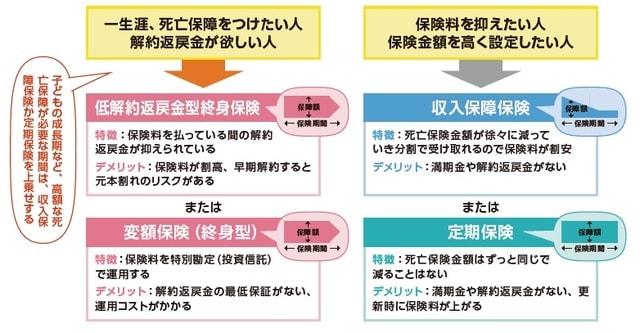 出所:『いちからわかる! 新米ママとパパのためのお金入門 2026-2027年最新版』(インプレス)より抜粋
