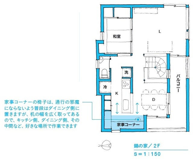 ※図表内の「→」は動線を表す。 オープンキッチンの背面は食器棚で、その先にL字型の家事コーナーのデスクを置きました。動線の妨げにならないよう椅子はダイニング側に置き、パソコンなどの周辺機器もデスク上に置けるようになっています。 出所：本間至著『間取りの解剖図鑑』（エクスナレッジ）