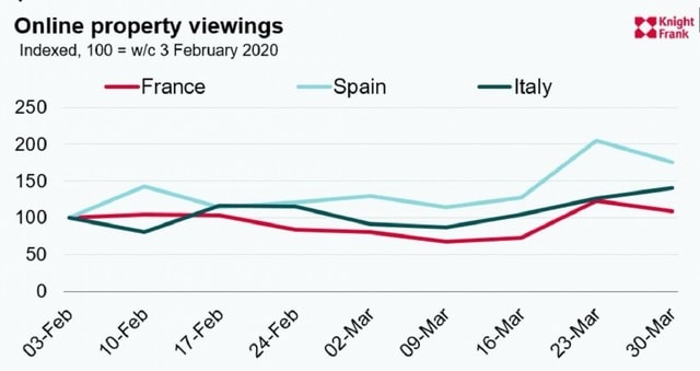 [図1]コロナ禍の不動産売買ウェブサイトのアクセス数