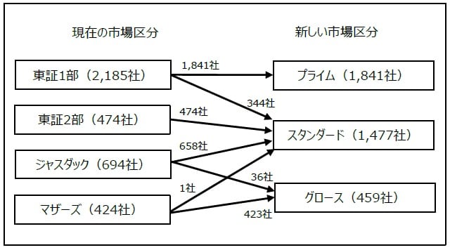 （出所）日本取引所グループの資料を基に三井住友DSアセットマネジメント作成