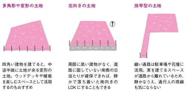 出所：田方みき、関尾英隆著『Q&Aで簡単！家づくりのお金の話がぜんぶわかる本 2023』（エクスナレッジ）